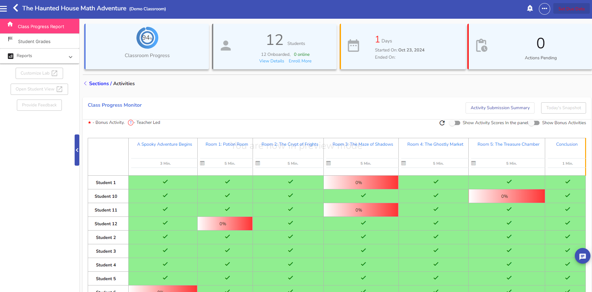 Mastery dashboard for your class